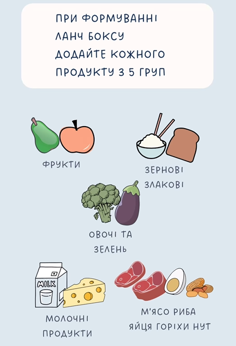 Батькам на замітку. Педіатр поділилась 6 варіантами здорових і смачних перекусів для школярів
